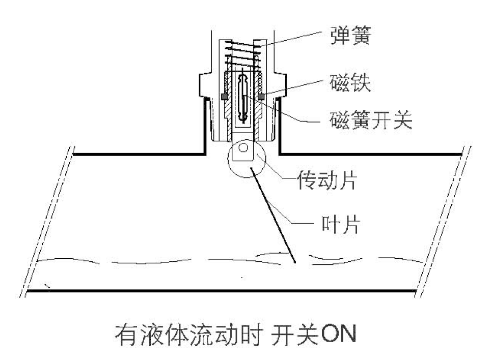 1.png TX-WF16防爆擋板式流量開關(guān) 流量開關(guān)