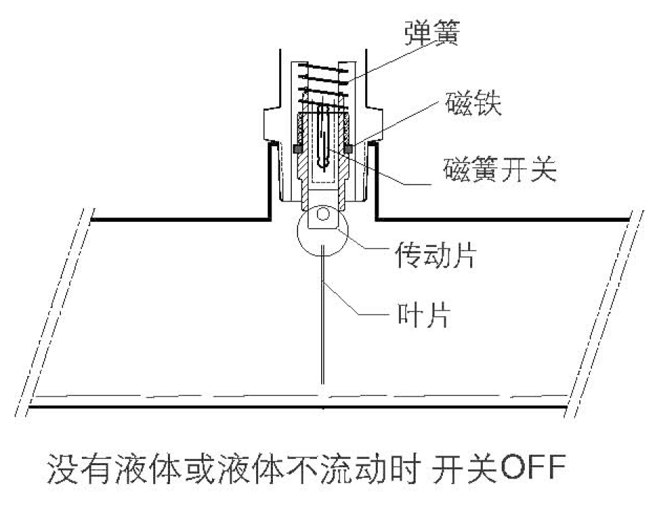 2.png TX-WF16防爆擋板式流量開關(guān) 流量開關(guān)