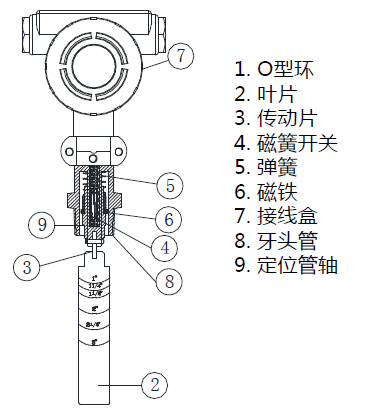 3.png TX-WF16防爆擋板式流量開關(guān) 流量開關(guān)